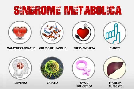 bionutrimed studio nutrizione sindrome metabolica catania